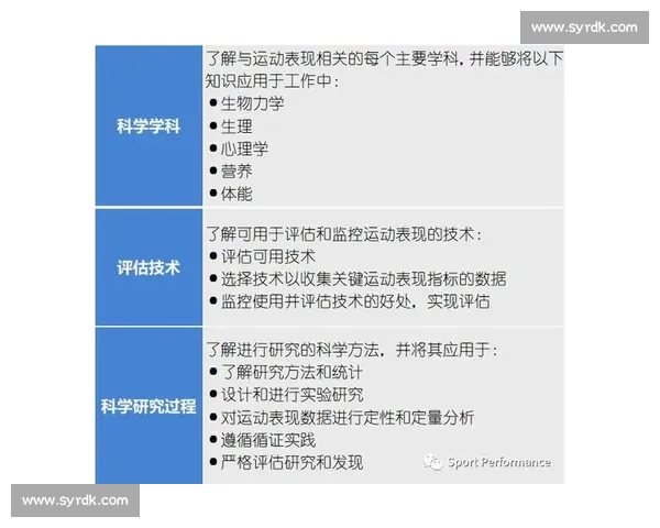 提升运动表现的科学训练方法与效果评估研究 提升运动表现的科学训练方法与效果评估研究