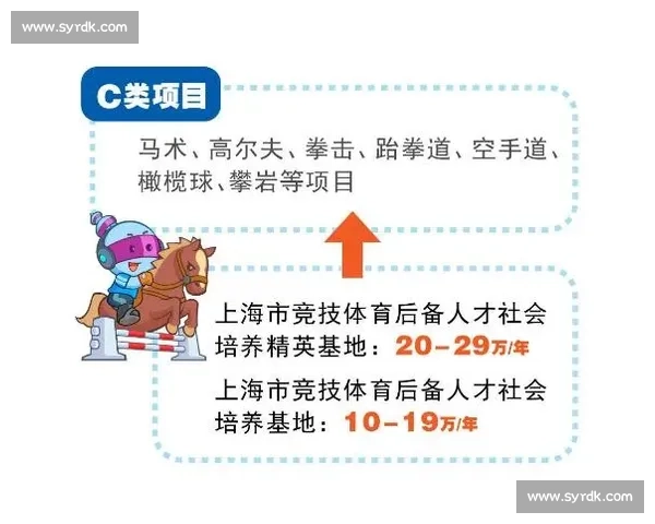 构建现代体育竞技体系下的训练发展与人才培养新模式 构建现代体育竞技体系下的训练发展与人才培养新模式