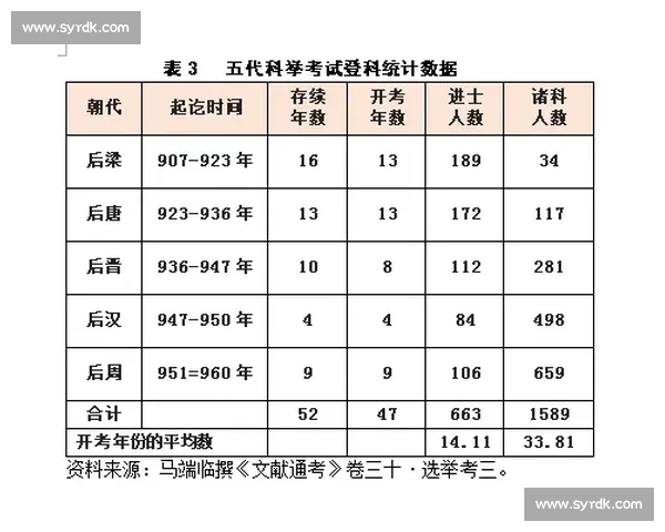 《科举竞赛与古代士人命运:从选拔到升迁的社会文化探析》 《科举竞赛与古代士人命运:从选拔到升迁的社会文化探析》