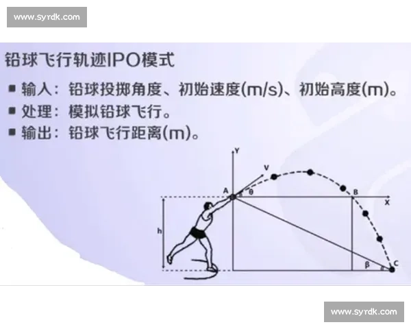 男子铅球比赛重量标准的变化与国际赛制演变分析 男子铅球比赛重量标准的变化与国际赛制演变分析